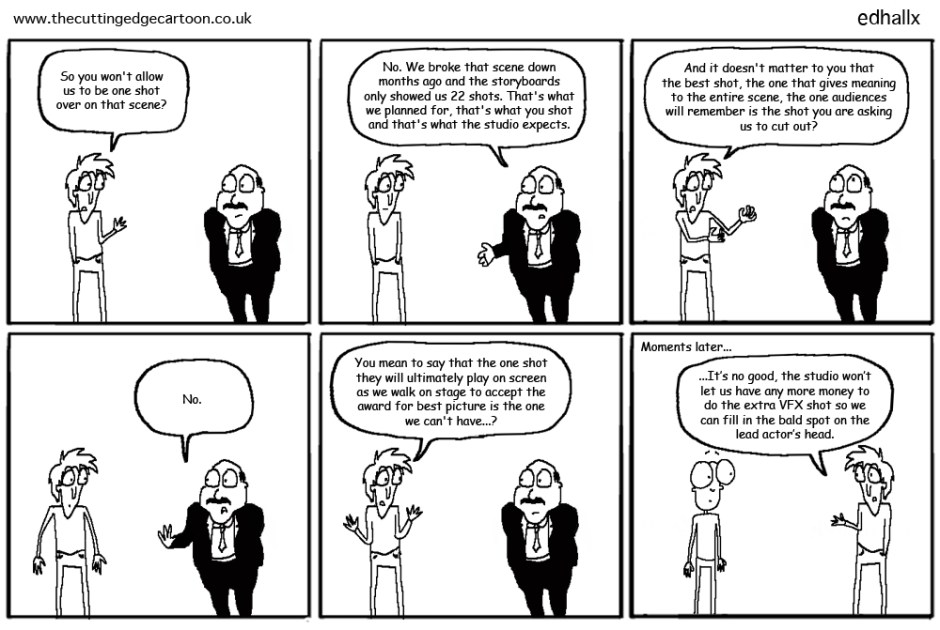 budgets