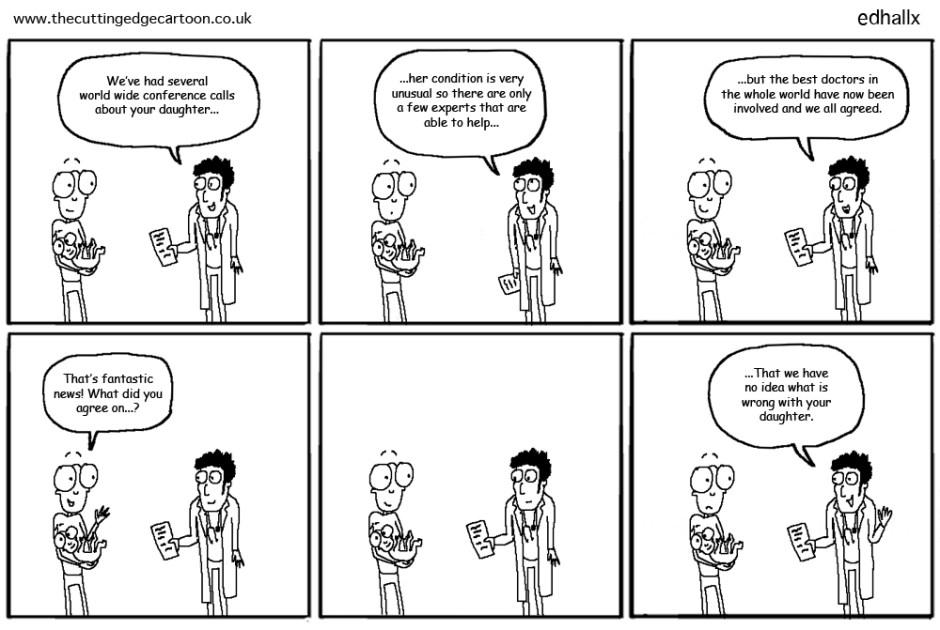 diagnosis